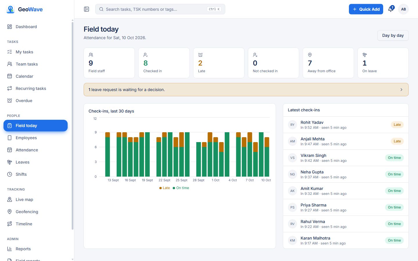 GeoWave web dashboard showing checked-in, late, not-in and on-leave counts with a 30-day on-time trend