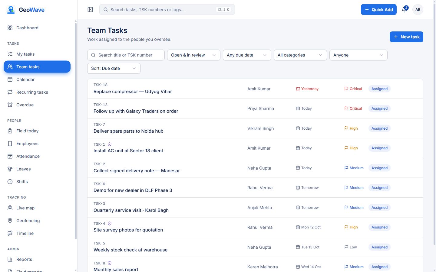 GeoWave team tasks board with priority, due dates and overdue work listed first