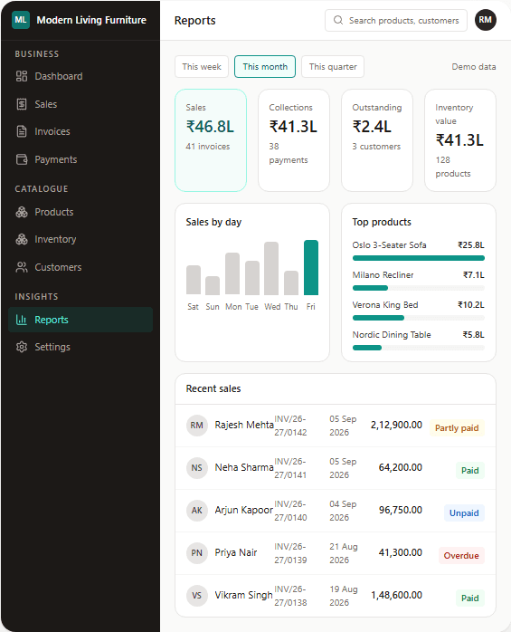 Intelix360 reports screen showing sales, collections and outstanding for a selected period